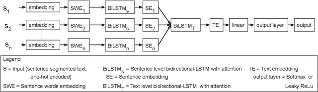 Figure 1 for SChuBERT: Scholarly Document Chunks with BERT-encoding boost Citation Count Prediction