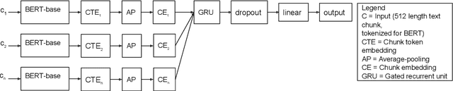 Figure 3 for SChuBERT: Scholarly Document Chunks with BERT-encoding boost Citation Count Prediction