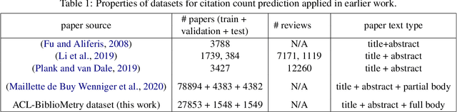 Figure 2 for SChuBERT: Scholarly Document Chunks with BERT-encoding boost Citation Count Prediction