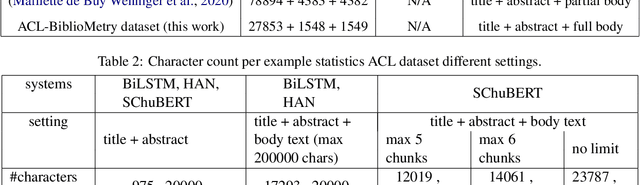 Figure 4 for SChuBERT: Scholarly Document Chunks with BERT-encoding boost Citation Count Prediction