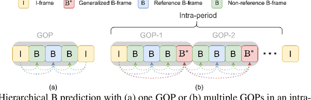 Figure 3 for B-CANF: Adaptive B-frame Coding with Conditional Augmented Normalizing Flows