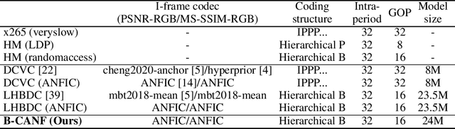 Figure 4 for B-CANF: Adaptive B-frame Coding with Conditional Augmented Normalizing Flows