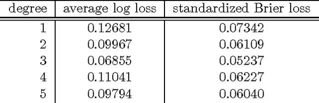 Figure 2 for From conformal to probabilistic prediction