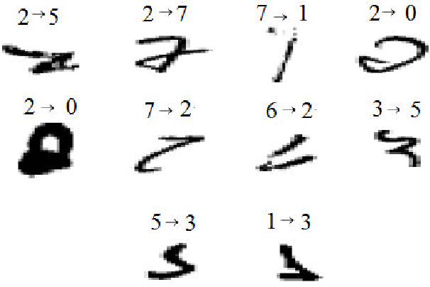 Figure 4 for A tutorial on ensembles and deep learning fusion with MNIST as guiding thread: A complex heterogeneous fusion scheme reaching 10 digits error