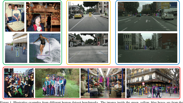 Figure 1 for CrowdHuman: A Benchmark for Detecting Human in a Crowd