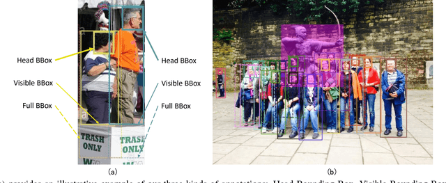 Figure 3 for CrowdHuman: A Benchmark for Detecting Human in a Crowd