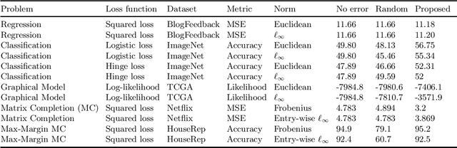 Figure 3 for A Novel Plug-and-Play Approach for Adversarially Robust Generalization