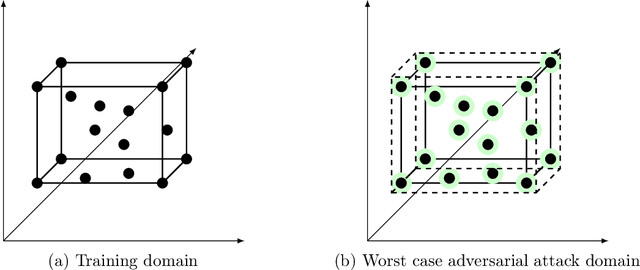Figure 2 for A Novel Plug-and-Play Approach for Adversarially Robust Generalization