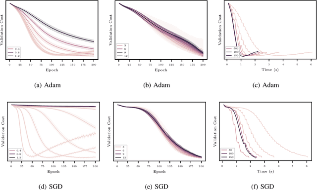 Figure 2 for Optimization of Graph Neural Networks with Natural Gradient Descent