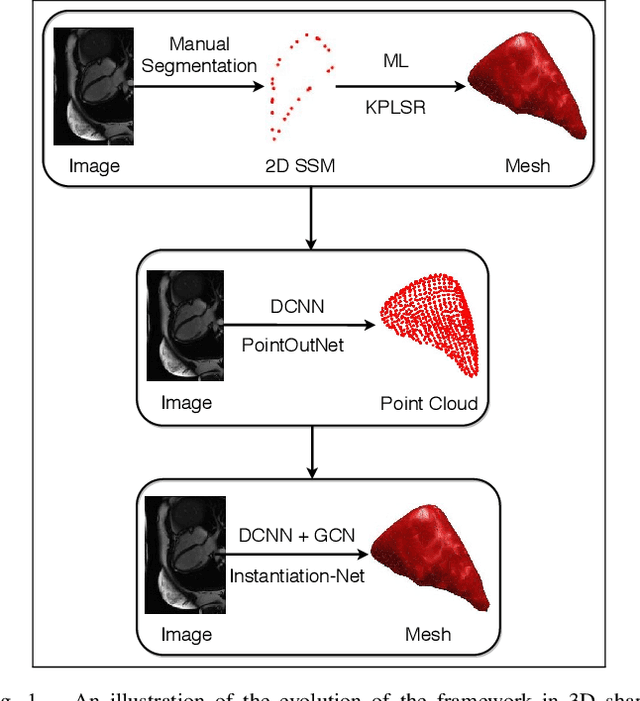 Figure 1 for Instantiation-Net: 3D Mesh Reconstruction from Single 2D Image for Right Ventricle