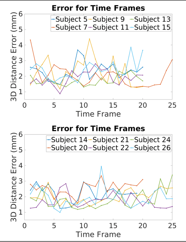 Figure 4 for Instantiation-Net: 3D Mesh Reconstruction from Single 2D Image for Right Ventricle