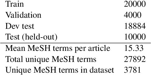 Figure 2 for Structured Multi-Label Biomedical Text Tagging via Attentive Neural Tree Decoding