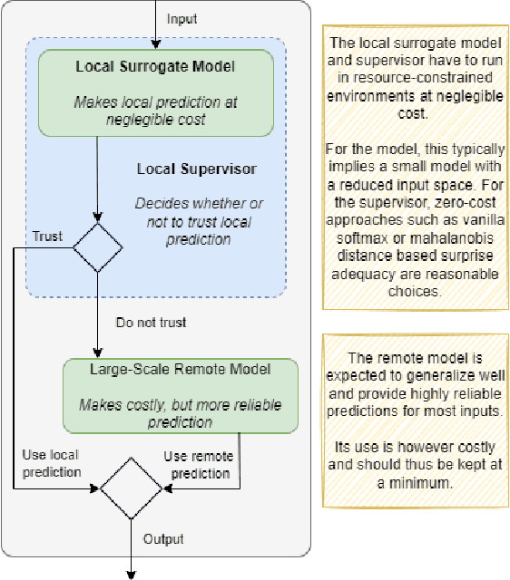 Figure 1 for CheapET-3: Cost-Efficient Use of Remote DNN Models
