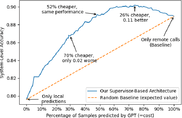 Figure 2 for CheapET-3: Cost-Efficient Use of Remote DNN Models