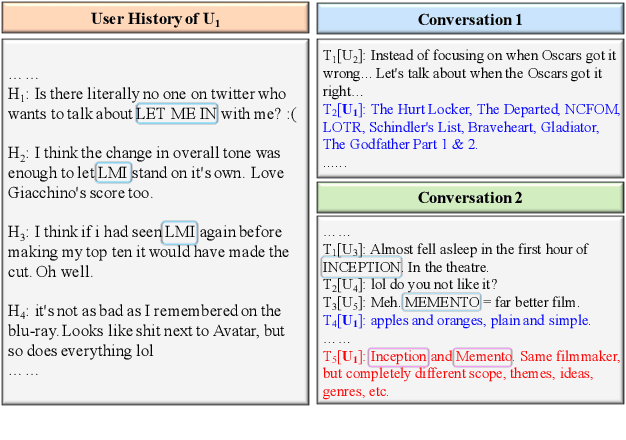 Figure 1 for Joint Effects of Context and User History for Predicting Online Conversation Re-entries