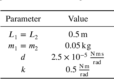 Figure 2 for Application of Stable Inversion to Flexible Manipulators Modeled by the ANCF
