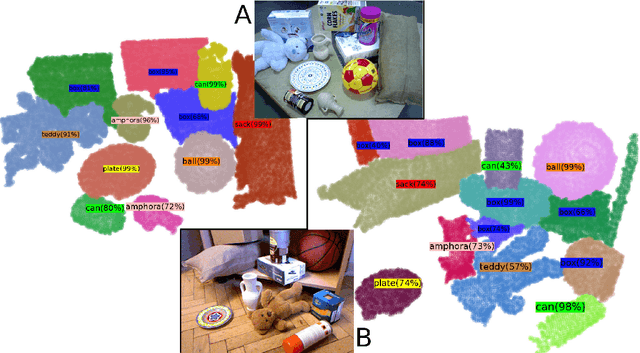 Figure 1 for Visual Object Categorization Based on Hierarchical Shape Motifs Learned From Noisy Point Cloud Decompositions