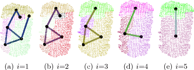 Figure 3 for Visual Object Categorization Based on Hierarchical Shape Motifs Learned From Noisy Point Cloud Decompositions
