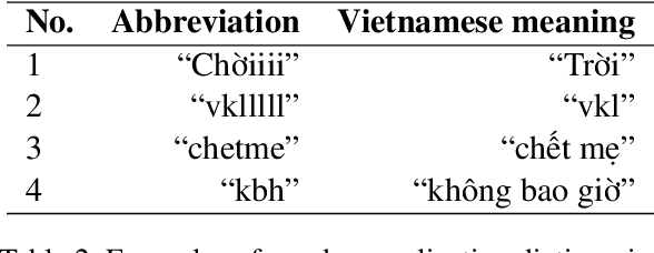 Figure 3 for A Simple and Efficient Ensemble Classifier Combining Multiple Neural Network Models on Social Media Datasets in Vietnamese