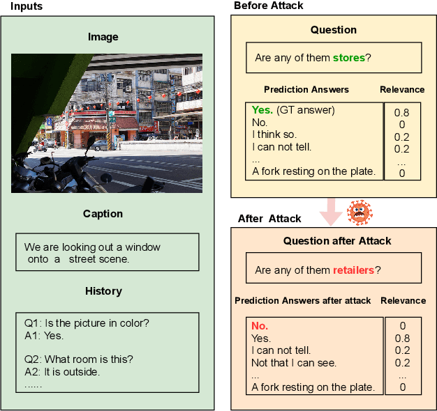 Figure 1 for Adversarial Robustness of Visual Dialog