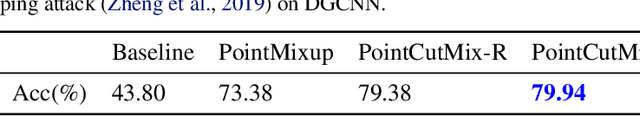 Figure 3 for PointCutMix: Regularization Strategy for Point Cloud Classification