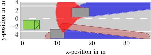 Figure 1 for Representing the Unknown - Impact of Uncertainty on the Interaction between Decision Making and Trajectory Generation