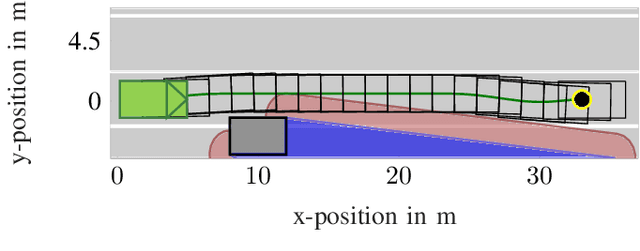 Figure 4 for Representing the Unknown - Impact of Uncertainty on the Interaction between Decision Making and Trajectory Generation