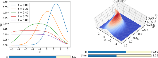 Figure 1 for Data-Driven Discovery of Coarse-Grained Equations