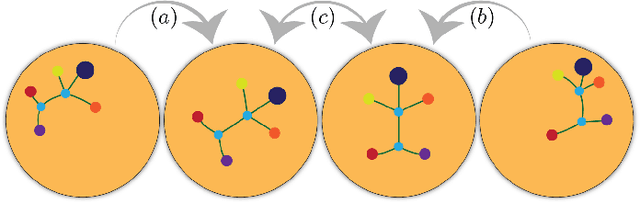 Figure 1 for On Procrustes Analysis in Hyperbolic Space