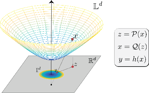 Figure 2 for On Procrustes Analysis in Hyperbolic Space