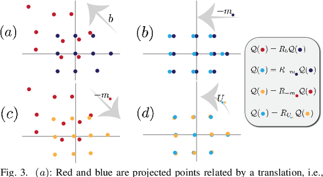 Figure 3 for On Procrustes Analysis in Hyperbolic Space