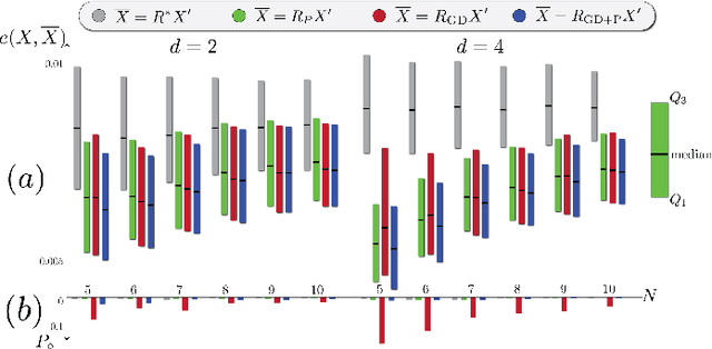 Figure 4 for On Procrustes Analysis in Hyperbolic Space