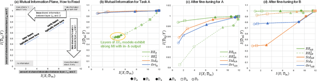 Figure 4 for Data-driven Regularization via Racecar Training for Generalizing Neural Networks