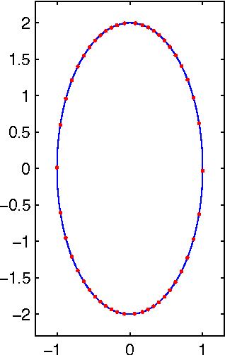 Figure 2 for Möbius Invariants of Shapes and Images