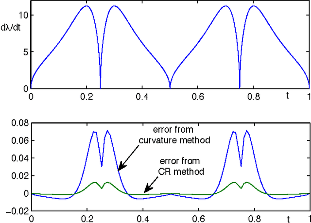 Figure 3 for Möbius Invariants of Shapes and Images