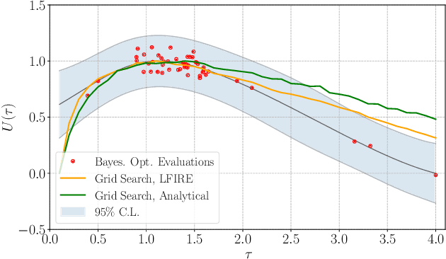 Figure 1 for Efficient Bayesian Experimental Design for Implicit Models