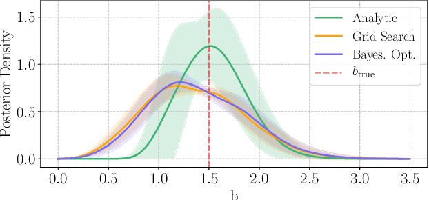 Figure 2 for Efficient Bayesian Experimental Design for Implicit Models