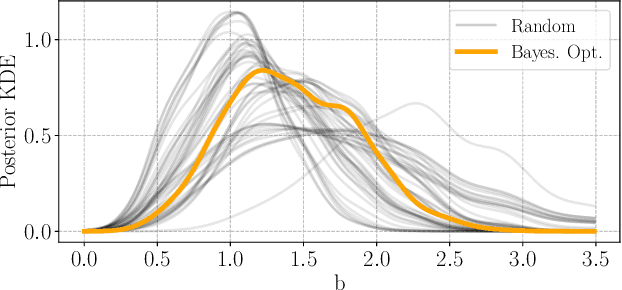 Figure 3 for Efficient Bayesian Experimental Design for Implicit Models