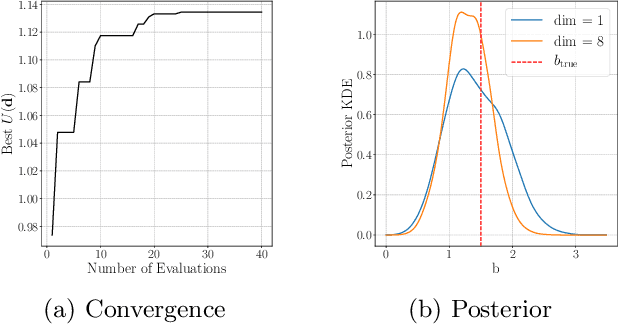 Figure 4 for Efficient Bayesian Experimental Design for Implicit Models