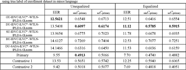 Figure 4 for KU-ISPL Speaker Recognition Systems under Language mismatch condition for NIST 2016 Speaker Recognition Evaluation