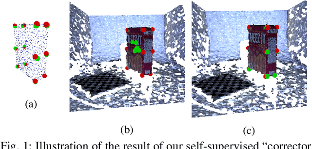 Figure 1 for Correct and Certify: A New Approach to Self-Supervised 3D-Object Perception