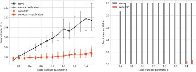 Figure 2 for Correct and Certify: A New Approach to Self-Supervised 3D-Object Perception