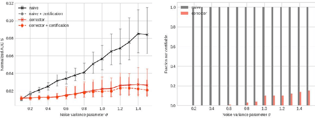 Figure 3 for Correct and Certify: A New Approach to Self-Supervised 3D-Object Perception