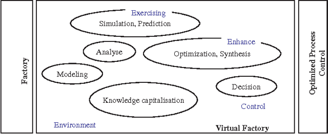 Figure 3 for The Virtual Manufacturing concept: Scope, Socio-Economic Aspects and Future Trends