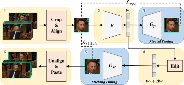 Figure 2 for Stitch it in Time: GAN-Based Facial Editing of Real Videos