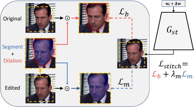 Figure 4 for Stitch it in Time: GAN-Based Facial Editing of Real Videos