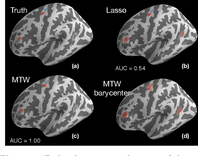 Figure 4 for Wasserstein regularization for sparse multi-task regression