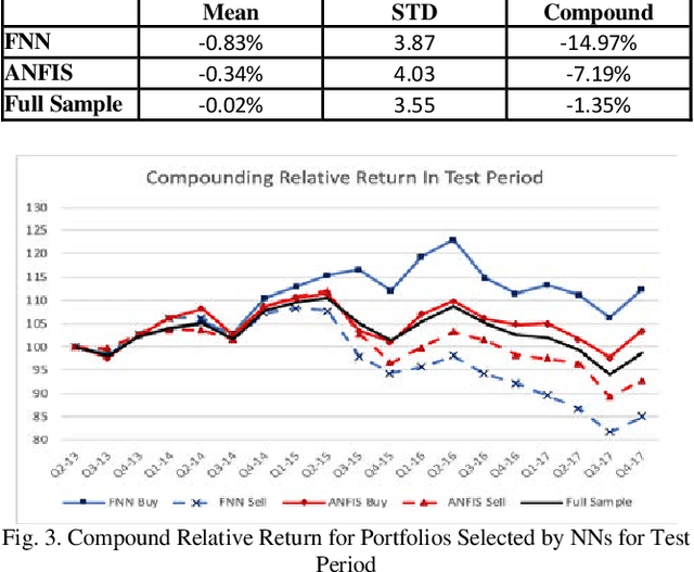 Figure 2 for Neural Network Models for Stock Selection Based on Fundamental Analysis
