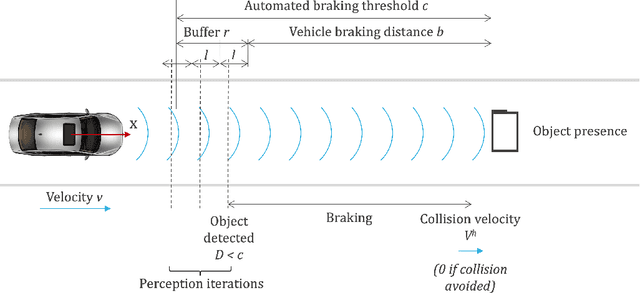 Figure 2 for Self-driving car safety quantification via component-level analysis