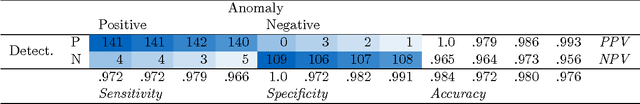 Figure 2 for Variational Inference for On-line Anomaly Detection in High-Dimensional Time Series